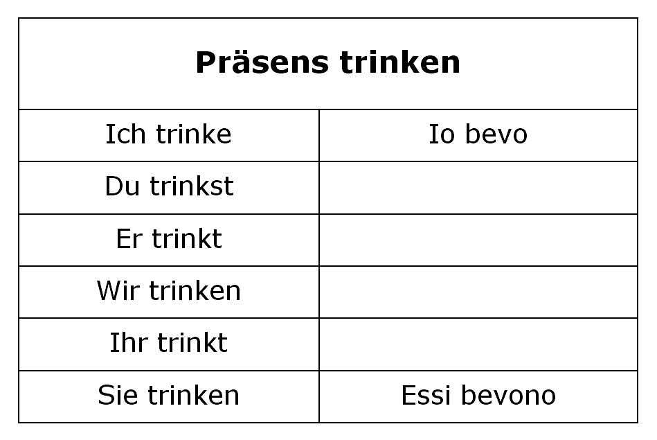 Il presente indicativo del verbo irregolare trinken = bere